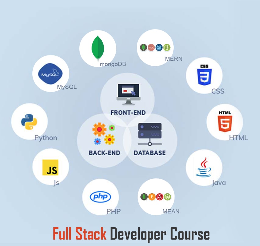 Full Stack Developer Course With placement